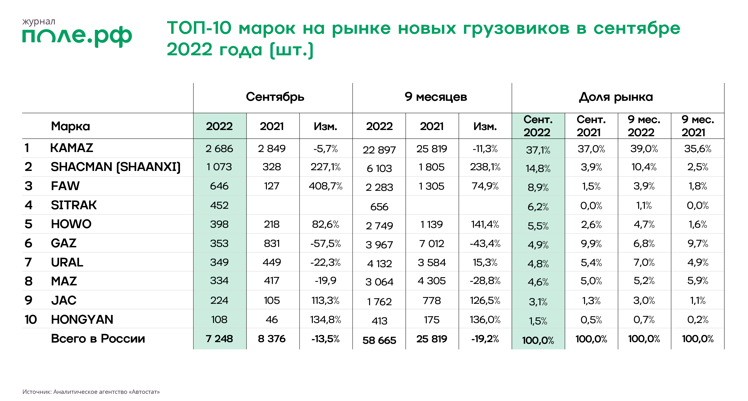 Колесо фортуны. Эксперты рассказали о новых игроках на рынке сельхозтехники  в РФ